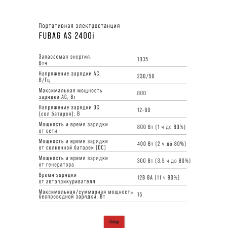 Портативная электростанция FUBAG AS 2400i (аккумулятор LiFePO4) в Симферополе фото