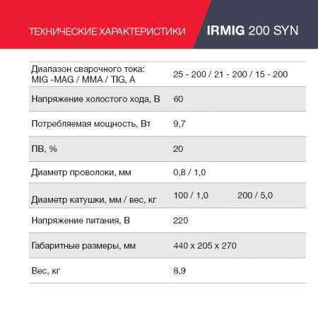 FUBAG Сварочный полуавтомат IRMIG 200 SYN с горелкой 250 А 3 м в комплекте в Симферополе фото