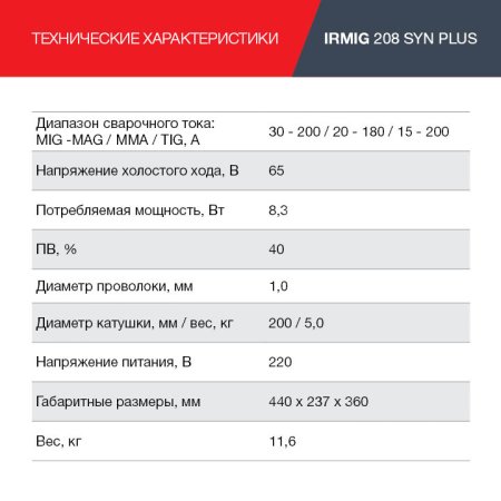 FUBAG Сварочный полуавтомат IRMIG 208 SYN PLUS c горелкой FB 250 3m в Симферополе фото
