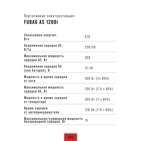 Портативная электростанция FUBAG AS 1200i (аккумулятор LiFePO4) в Симферополе фото