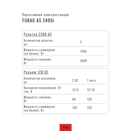 Портативная электростанция FUBAG AS 2400i (аккумулятор LiFePO4) в Симферополе фото