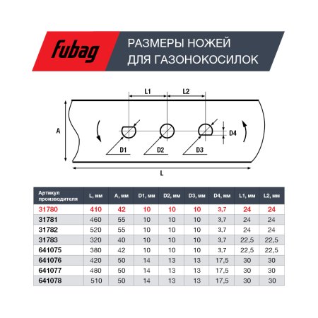Нож для газонокосилок FUBAG 40,7 см (17")  в Симферополе фото