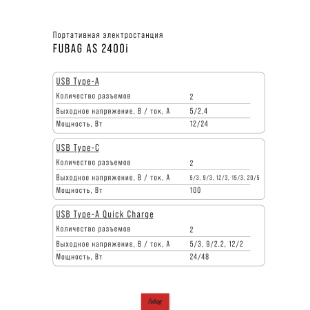 Портативная электростанция FUBAG AS 2400i (аккумулятор LiFePO4) в Симферополе фото