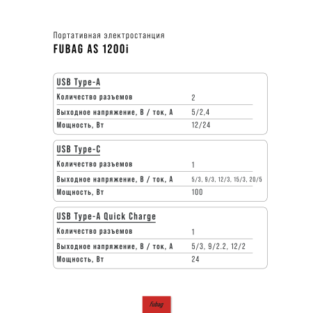 Портативная электростанция FUBAG AS 1200i (аккумулятор LiFePO4) в Симферополе фото