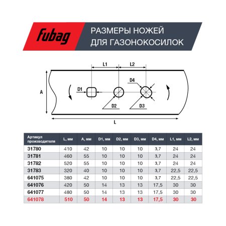 Нож для аккумуляторных газонокосилок FUBAG 51 см в Симферополе фото