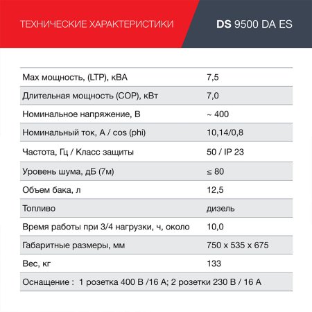 FUBAG Дизельный генератор (трехфазный) с электростартером и коннектором автоматики DS 9500 DA ES в Симферополе фото