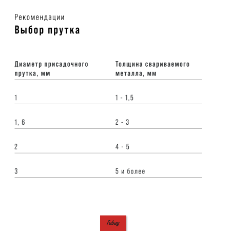 Сварочный полуавтомат FUBAG IRMIG 140 SYN ФЛЮС (FLUX) в Симферополе фото